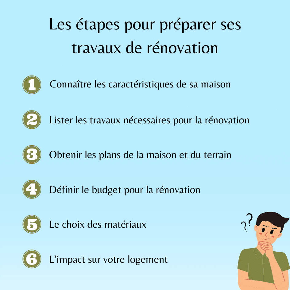 découvrez nos conseils et astuces pour estimer et maîtriser le budget de rénovation de votre maison. planifiez efficacement vos travaux afin d'optimiser vos dépenses et réussir votre projet de rénovation en toute sérénité.