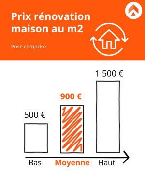 découvrez nos conseils et astuces pour estimer et planifier efficacement le budget de votre rénovation. évitez les mauvaises surprises et réalisez vos travaux en toute sérénité grâce à notre guide pratique.