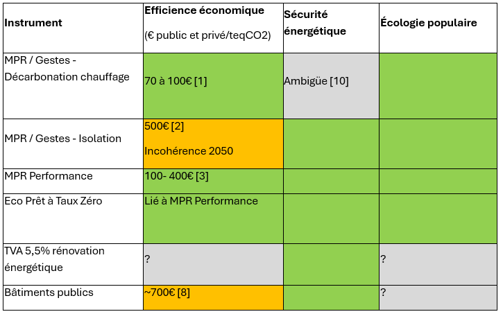 découvrez comment élaborer un budget efficace pour vos rénovations en 2025. conseils pratiques, astuces pour économiser et estimation des coûts pour réussir votre projet.