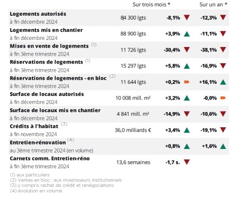 découvrez nos conseils pour bien choisir votre entreprise de construction en 2025 : critères essentiels, astuces de sélection et tendances du secteur pour garantir la réussite de vos projets.