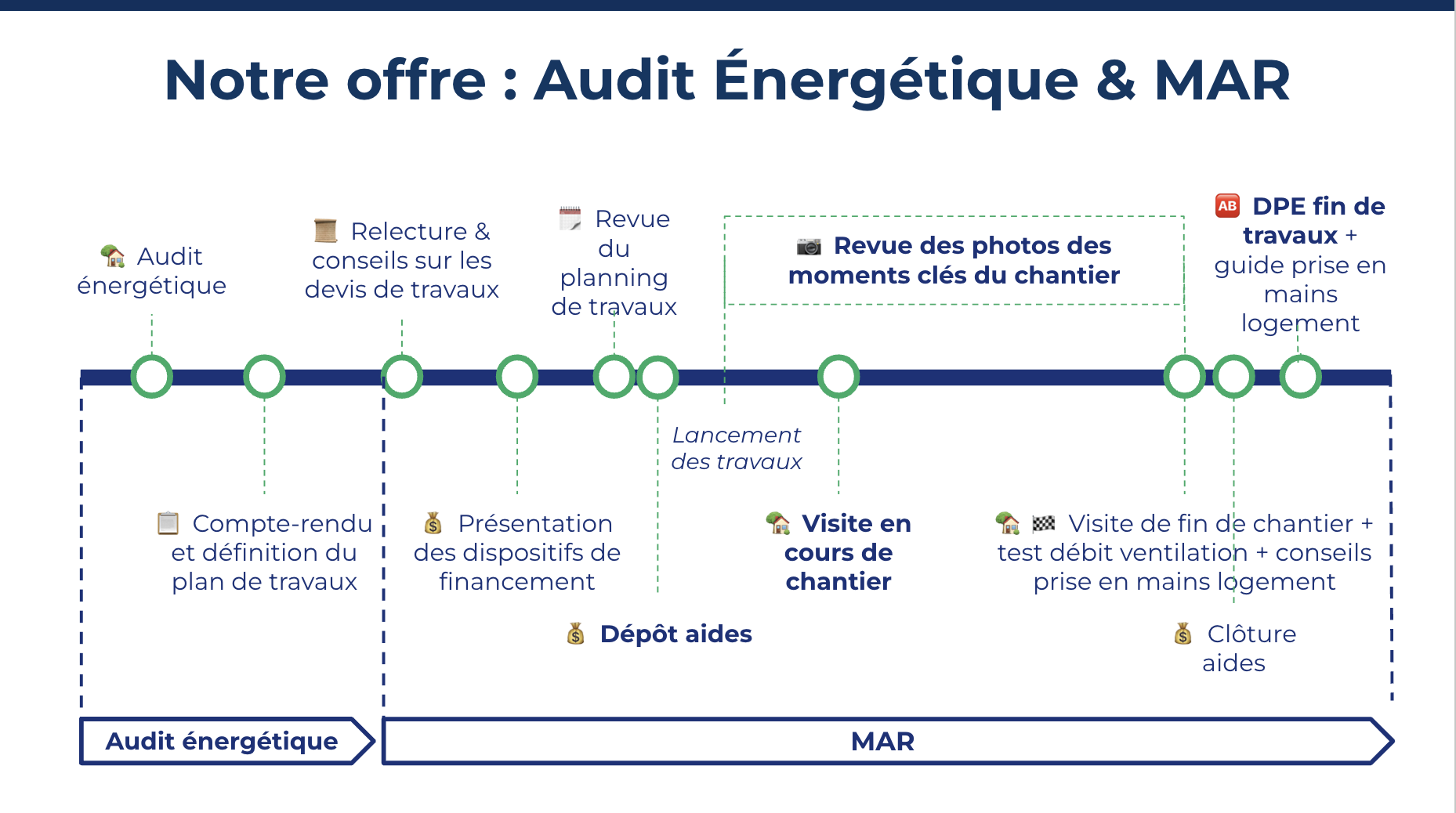 découvrez nos conseils pour choisir le meilleur prestataire pour vos travaux en 2025 : critères indispensables, sélection fiable et astuces pour garantir la réussite de votre projet.