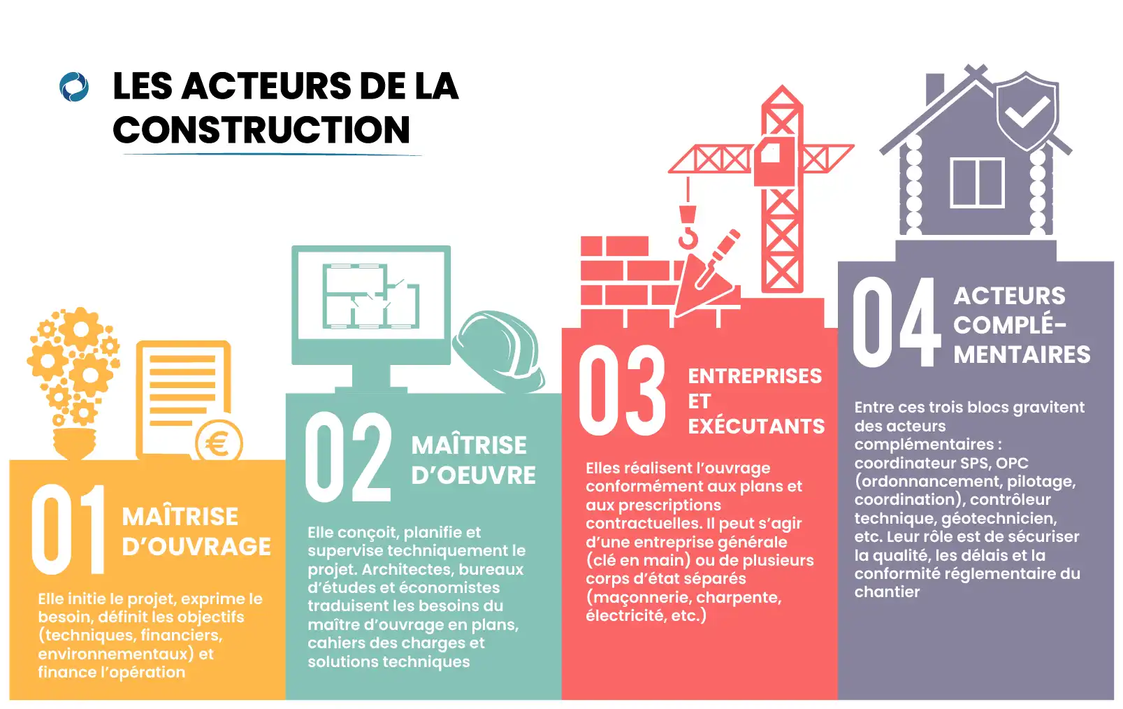 découvrez nos conseils pour bien choisir votre prestataire de travaux en 2025 : critères essentiels, questions à poser et pièges à éviter pour assurer la réussite de votre projet.