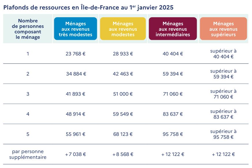 découvrez comment aménager des combles économiques pour optimiser votre espace, réduire vos dépenses et améliorer le confort de votre maison. conseils et astuces pour petits budgets.