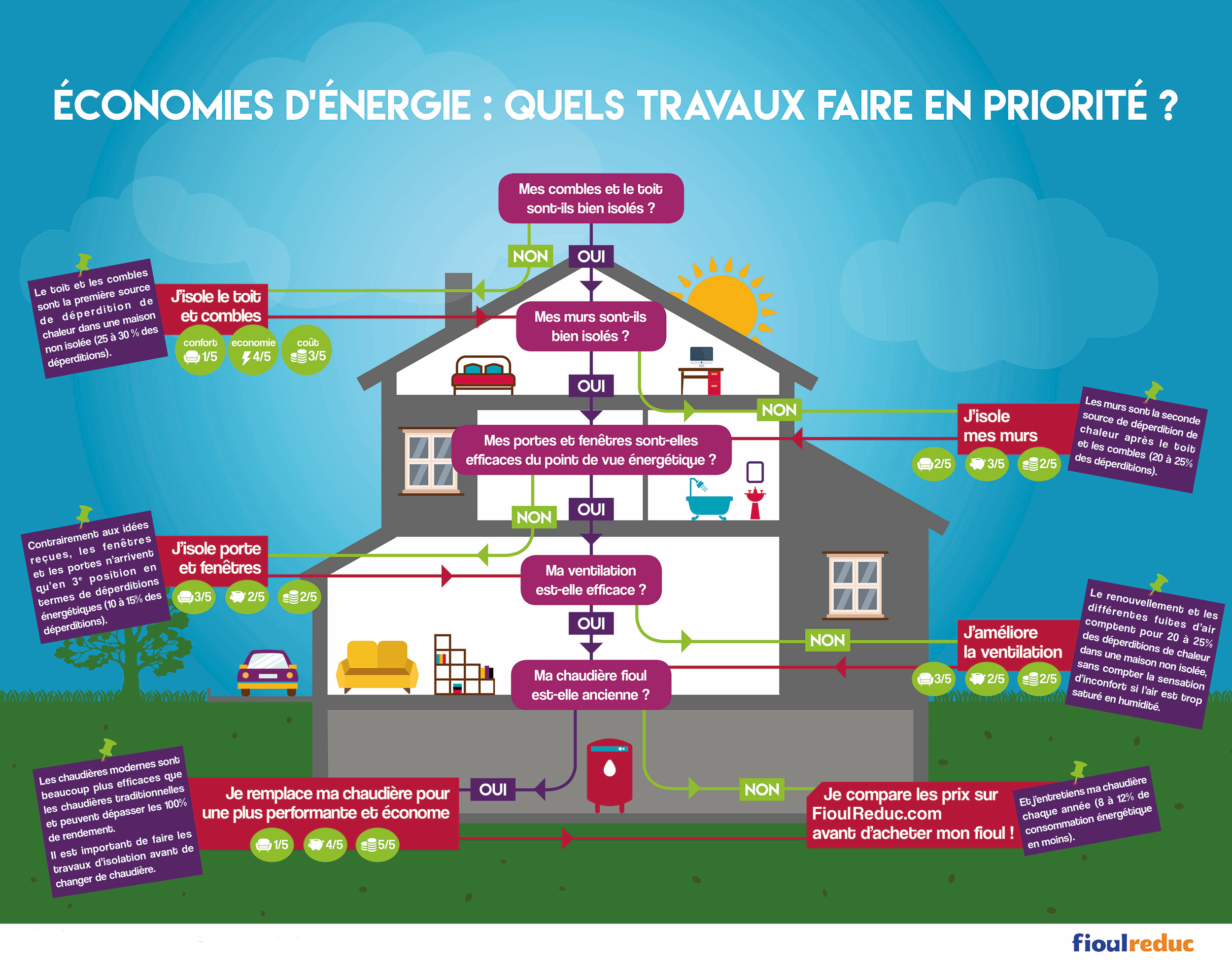 découvrez comment estimer le coût de rénovation de votre appartement et profitez de conseils pratiques pour réaliser des économies sur vos travaux. astuces, budgets et solutions pour rénover malin !