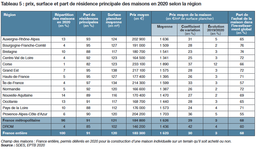 découvrez comment estimer le coût d’une rénovation et établir un budget précis pour vos travaux. conseils, exemples et astuces pour maîtriser vos dépenses et réussir votre projet de rénovation.