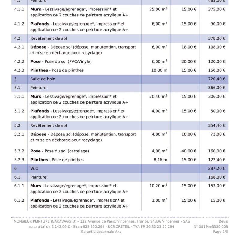 découvrez le coût moyen au m2 pour la rénovation de votre logement, avec des estimations détaillées selon les travaux à réaliser et des conseils pour optimiser votre budget en 2024.