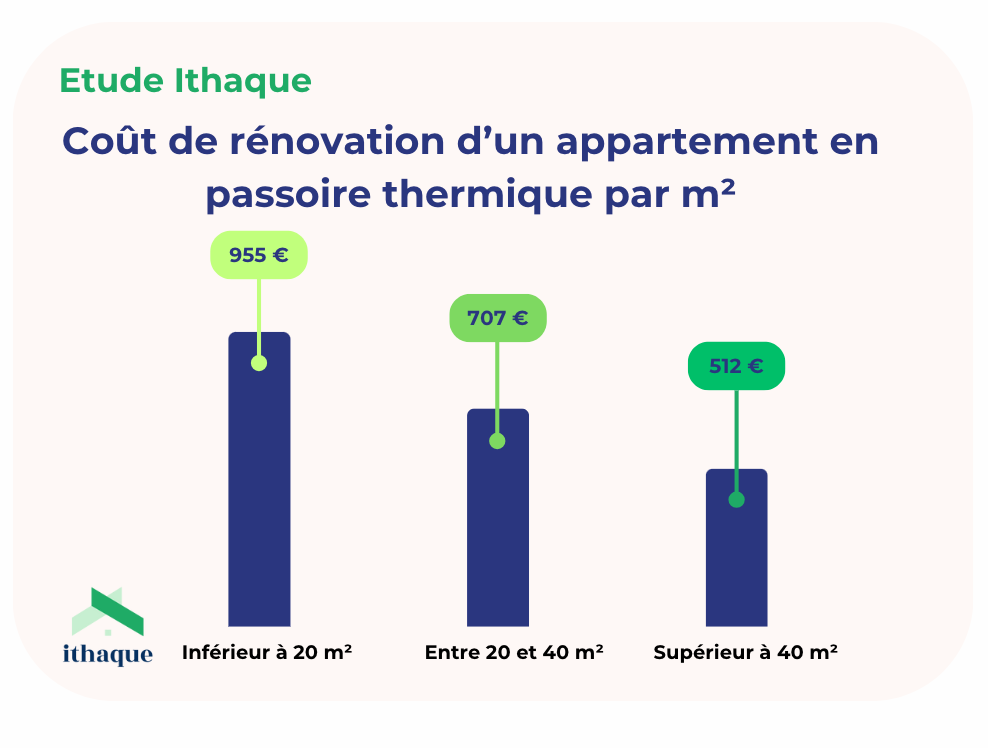 découvrez les coûts de rénovation à paris en 2025 : estimations détaillées, conseils pour optimiser votre budget, principales tendances et facteurs influençant les prix dans la capitale.