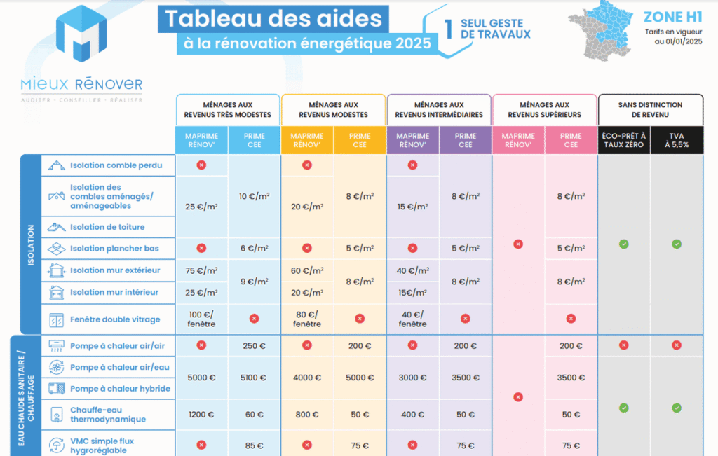 obtenez facilement votre devis pour la rénovation de votre appartement. comparez les prix, trouvez des professionnels qualifiés et réalisez vos travaux au meilleur coût.