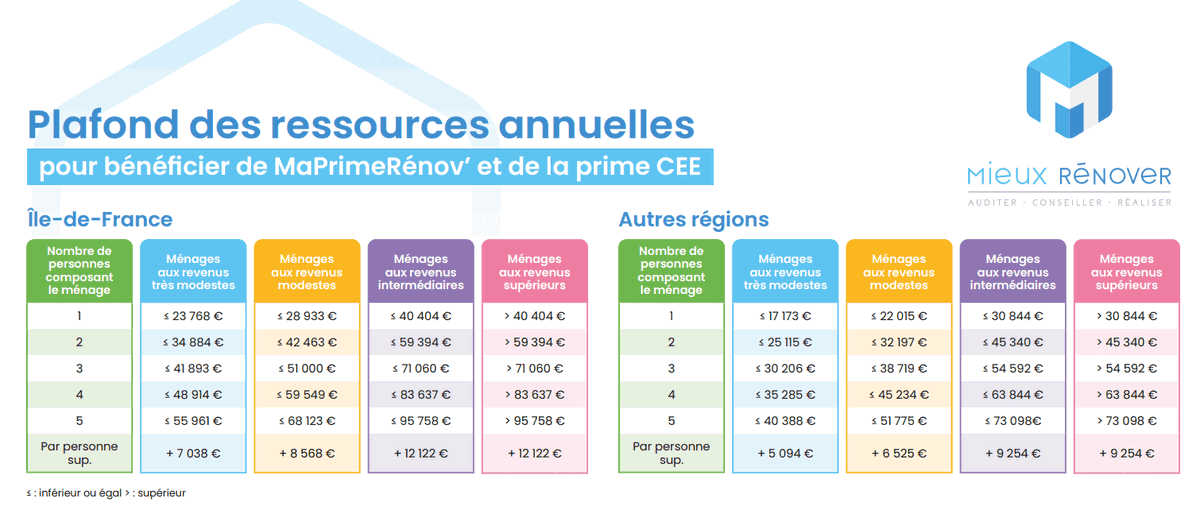 obtenez rapidement votre devis de rénovation à paris 15e pour 2025 ! services professionnels, estimation personnalisée, travaux de qualité pour votre appartement ou maison.