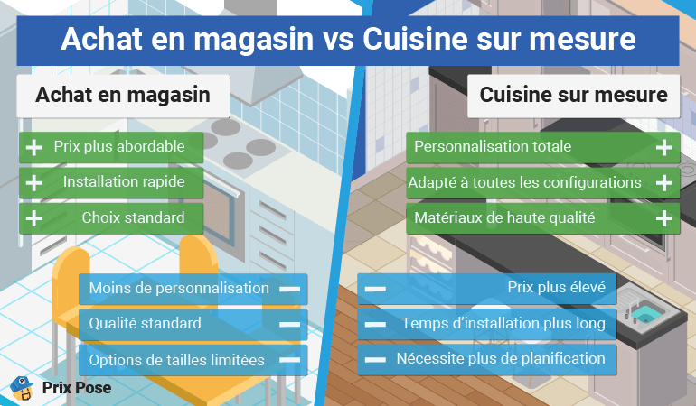 obtenez rapidement un devis personnalisé pour vos travaux de rénovation à paris. nos experts réalisent vos projets de rénovation d’appartement ou maison au meilleur prix. demandez votre devis gratuit dès maintenant !