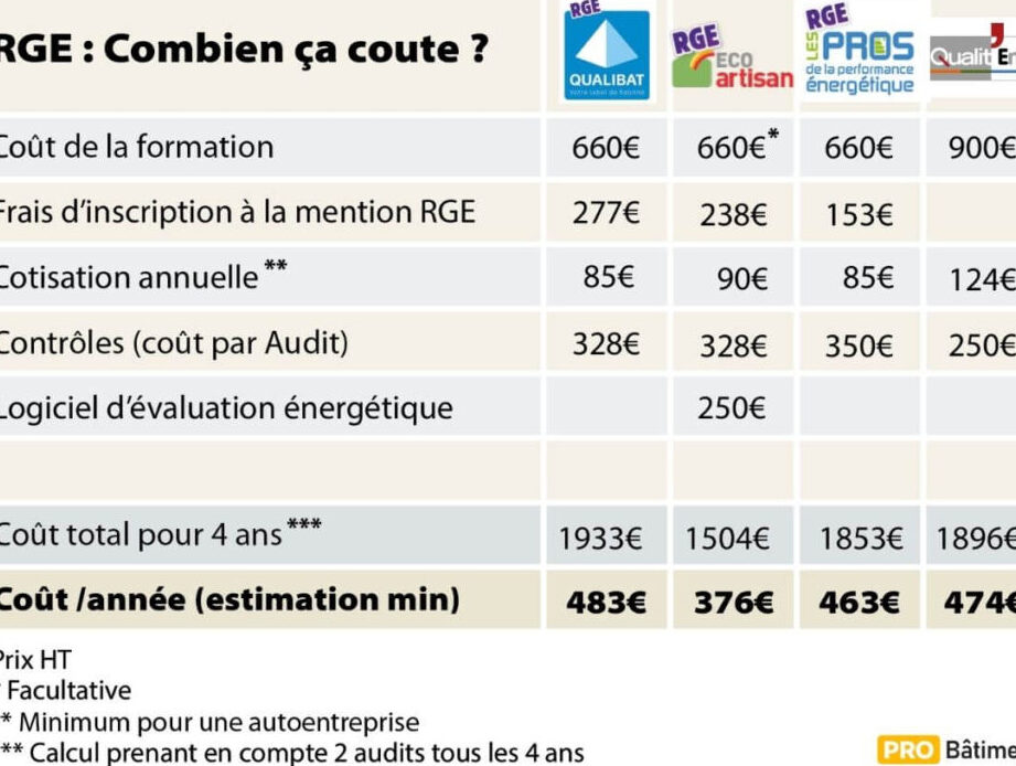 obtenez rapidement un devis pour vos travaux à paris : rénovation, construction, peinture, plomberie et plus. comparez les prix des artisans qualifiés et trouvez la meilleure offre pour vos projets en île-de-france.