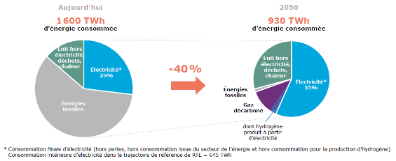 découvrez comment réaliser des économies d'électricité à meudon grâce à des conseils pratiques, des solutions locales et des services adaptés pour réduire vos factures d'énergie.