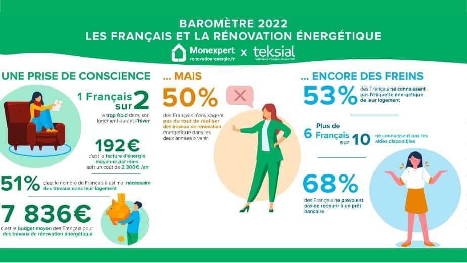 découvrez comment réaliser des économies grâce à la rénovation énergétique de votre logement. conseils, astuces et solutions pour réduire vos factures et améliorer votre confort au quotidien.