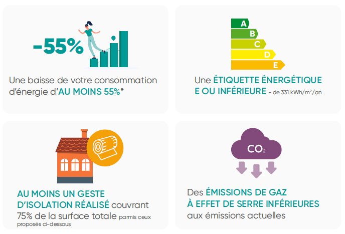 découvrez comment réaliser des économies lors de vos travaux de rénovation grâce à des conseils pratiques, des astuces pour optimiser votre budget et des solutions adaptées à chaque projet.