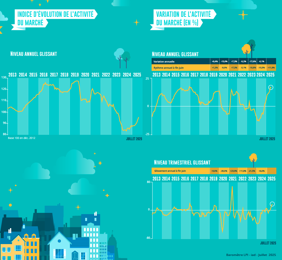 découvrez les effets attendus de la mesure bt01 sur les prix de l'immobilier dans le 7e arrondissement de paris en 2025 : analyse des tendances, impact pour acheteurs et investisseurs.