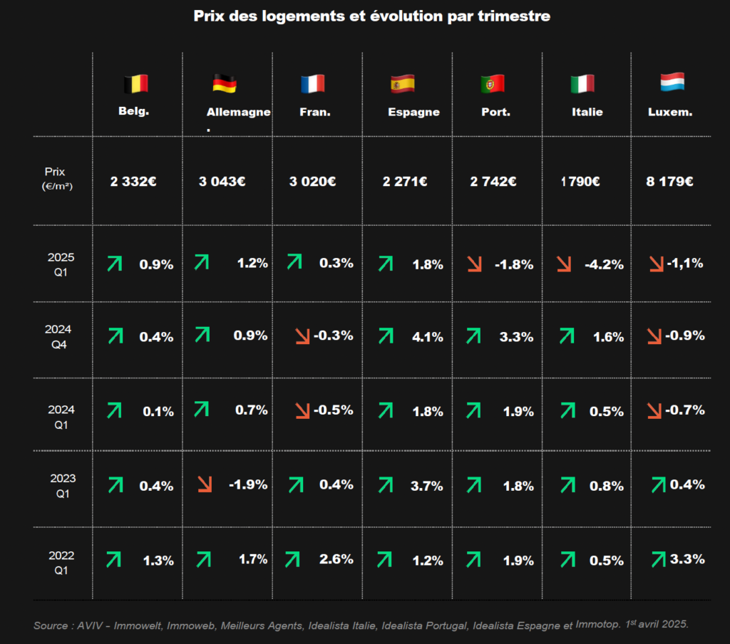 découvrez l'impact de la réglementation bt01 sur les prix de l'immobilier dans le 7e arrondissement de paris en 2025. analyse des tendances du marché, prévisions et conseils pour investir ou acheter.