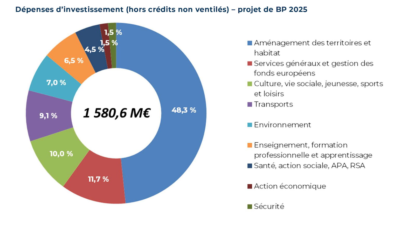 découvrez l'impact du bt01 sur les prix de l'immobilier dans le 7e arrondissement de paris en 2025 : analyse des tendances, prévisions et conseils pour investisseurs et acquéreurs.