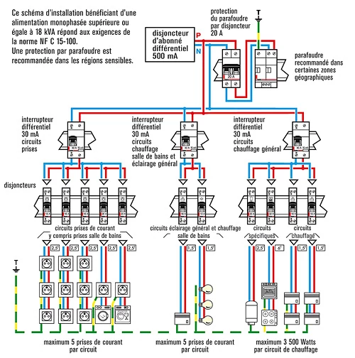 découvrez nos conseils pour rénover l'électricité d'une maison ancienne : normes à respecter, astuces de sécurité et solutions pour moderniser votre installation électrique tout en préservant le charme de l'ancien.