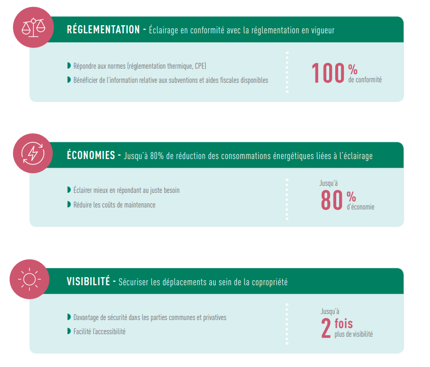 découvrez comment profiter d'une électricité sécurisée et économique pour votre maison ou entreprise. bénéficiez de conseils et solutions pour optimiser votre sécurité électrique tout en réduisant vos dépenses énergétiques.