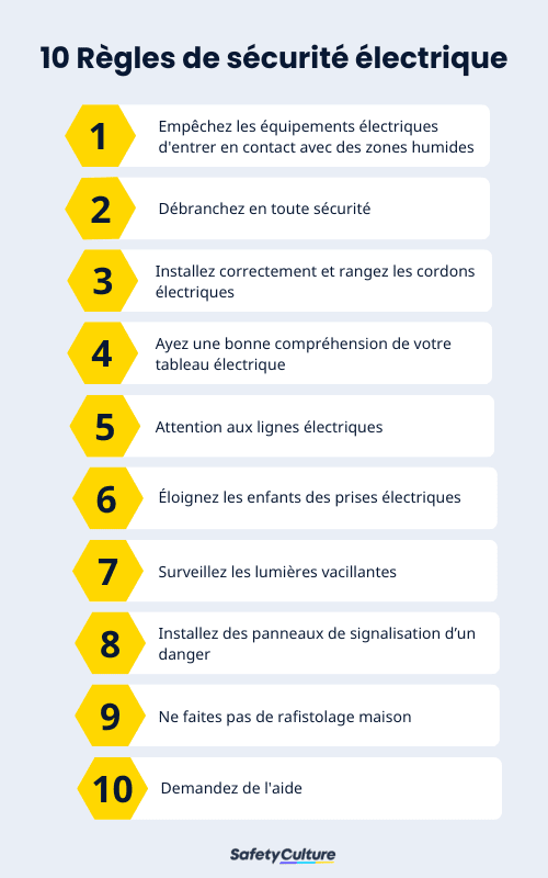 assurez la sécurité de votre maison avec notre service d'électricité sécurisée. installation, entretien et conseils pour protéger vos équipements et prévenir les risques électriques.