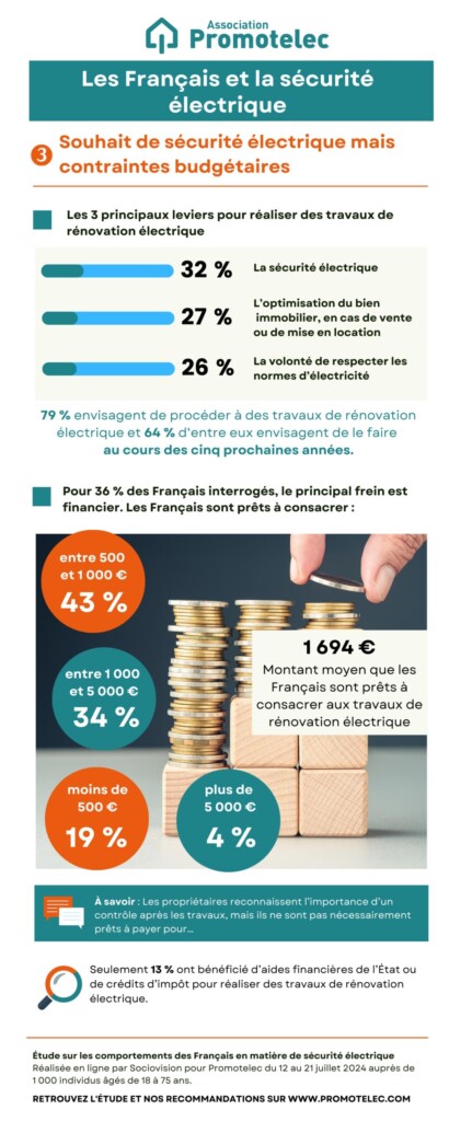 découvrez comment la sécurité électrique peut augmenter la valeur de votre maison. conseils pratiques pour assurer votre installation électrique et valoriser votre bien immobilier.