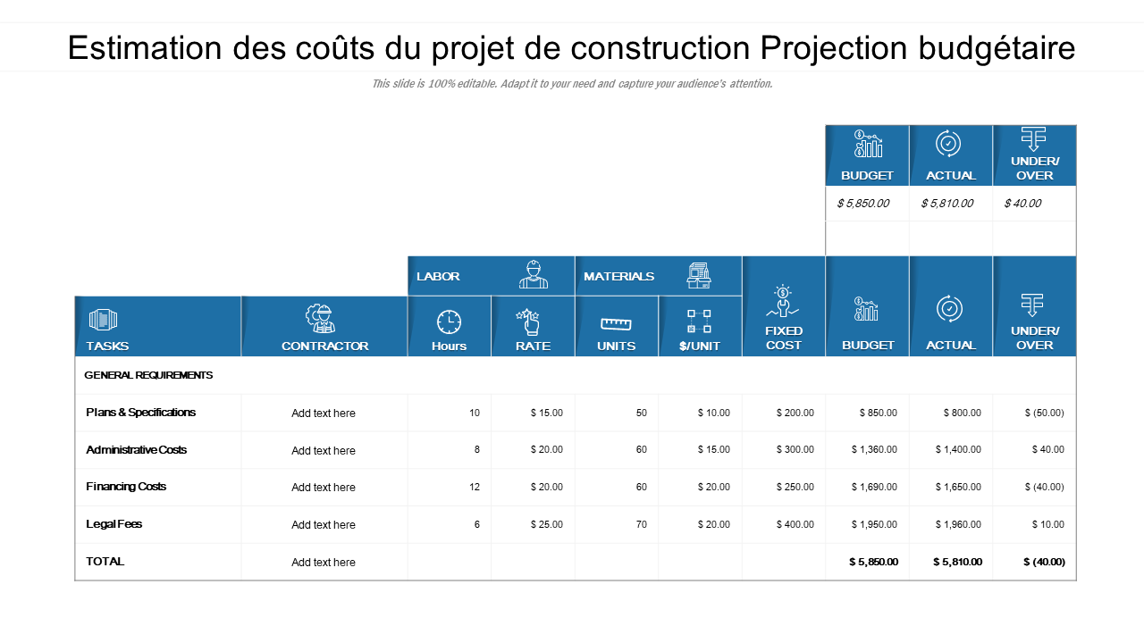 obtenez une estimation précise du budget de rénovation pour votre maison ou appartement. découvrez les facteurs clés, les prix moyens et des conseils pour bien planifier vos travaux et maîtriser vos dépenses.