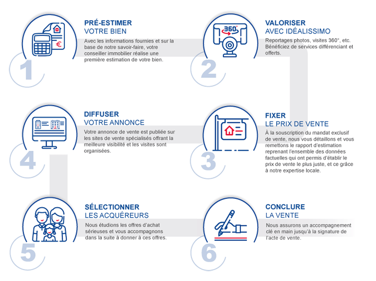 découvrez comment réaliser une évaluation précise de votre projet immobilier : méthodes, conseils d'experts et outils pour estimer la valeur et la rentabilité de votre investissement immobilier.