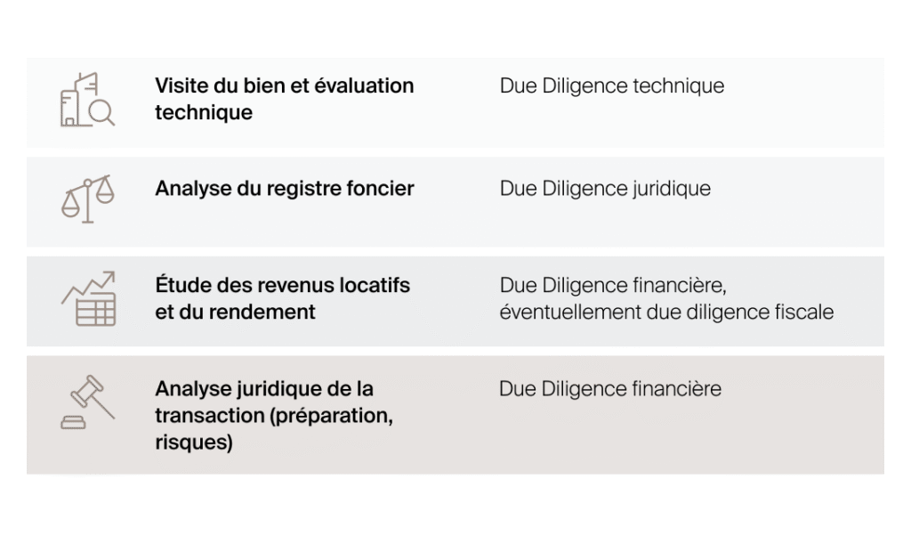 découvrez comment évaluer efficacement votre projet immobilier grâce à des conseils pratiques, des outils d'analyse et les critères essentiels pour garantir la réussite de votre investissement immobilier.