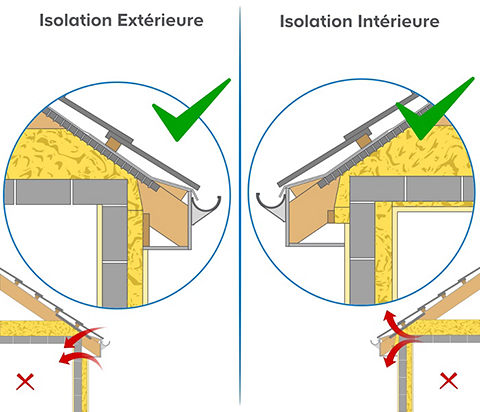 découvrez notre guide complet sur l'isolation avec la laine minérale : avantages, méthodes de pose, conseils pour bien isoler votre maison et réaliser des économies d'énergie.