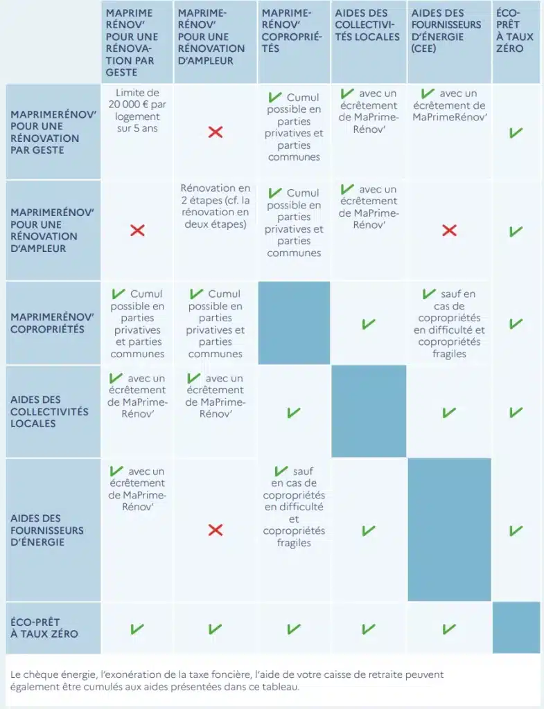 découvrez notre guide partenaire rénovation 2025 : conseils, solutions et ressources pour accompagner vos projets de rénovation énergétique et immobilière avec succès.