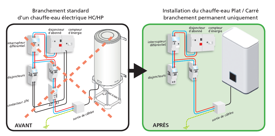 confiez l'installation de votre chauffe-eau à clamart à des spécialistes qualifiés. profitez d'un service rapide, sécurisé et conforme aux normes pour garantir votre confort au quotidien. devis gratuit et intervention rapide.