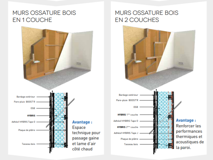 découvrez nos solutions d'isolation intérieure à paris pour améliorer le confort thermique et acoustique de votre habitat. faites des économies d'énergie et valorisez votre bien grâce à une isolation adaptée à vos besoins.