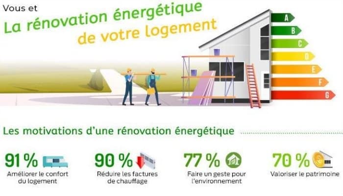 découvrez comment optimiser la rénovation énergétique de votre logement : conseils pratiques, solutions efficaces et aides pour améliorer votre confort tout en réduisant vos factures d'énergie.