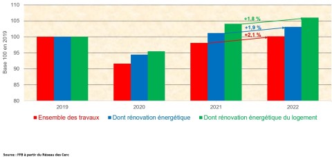 découvrez les prévisions du coût du placo à paris en 2025 : tendances des prix, facteurs influents et conseils pour estimer votre budget de travaux.