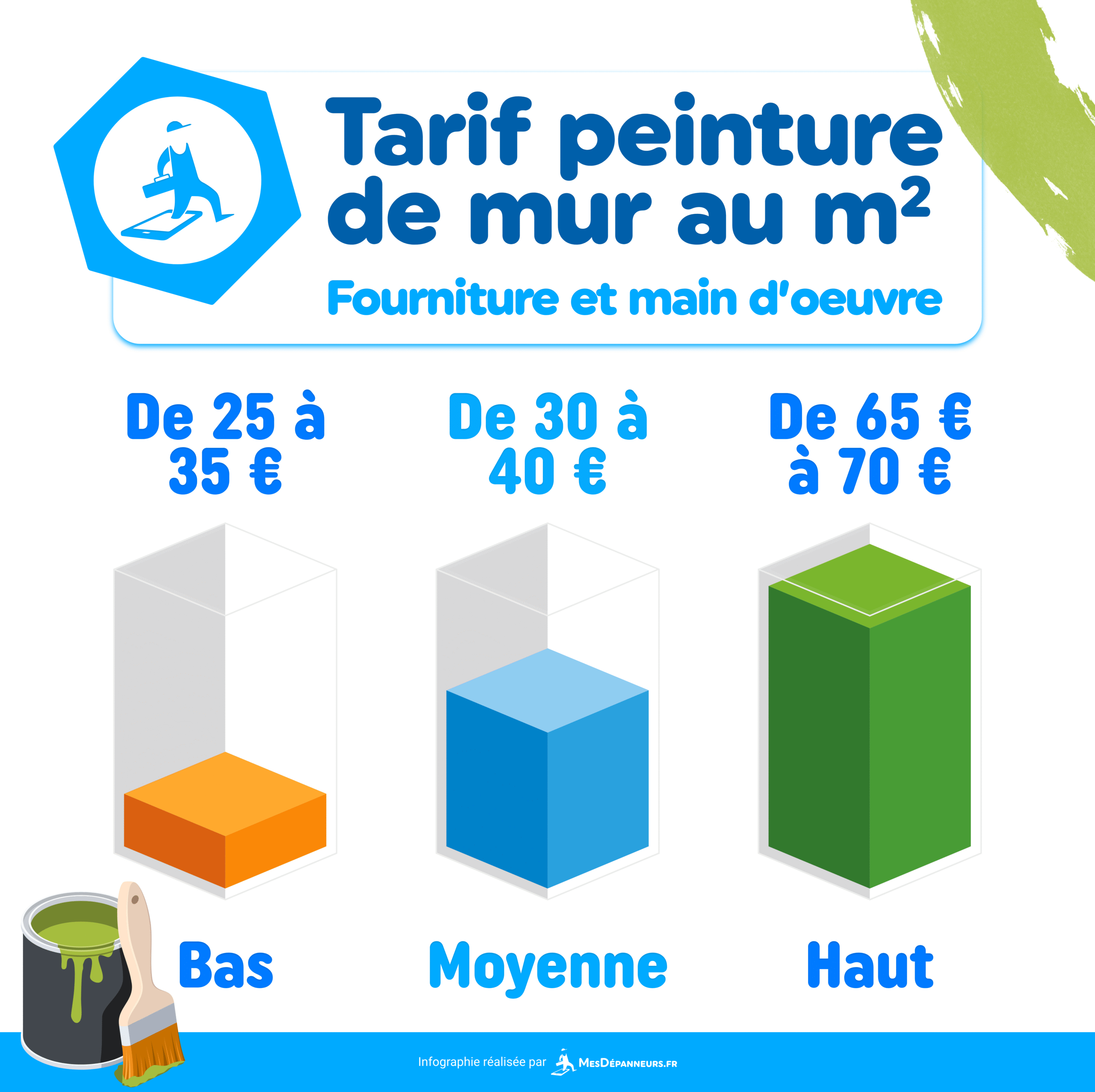 découvrez tout ce qu’il faut savoir sur le prix au m2 pour la rénovation : tarifs moyens selon les types de travaux, conseils pour estimer votre budget et économiser sur votre projet de rénovation.