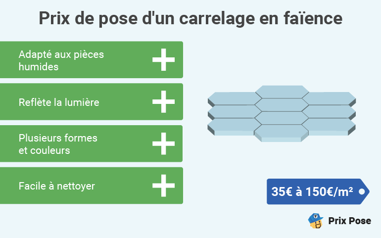découvrez le prix moyen au m2 pour la rénovation de votre logement, les facteurs qui influencent le coût, et nos conseils pour estimer votre budget travaux en toute sérénité.