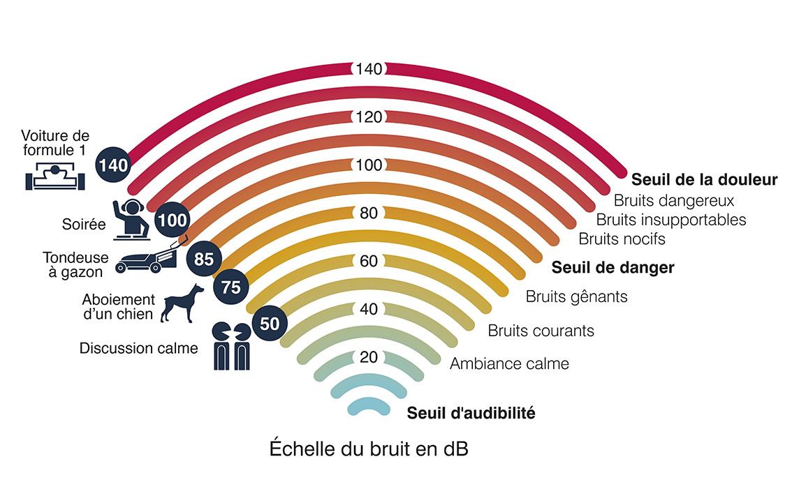 découvrez les nouvelles règles sur le bruit en 2025 : limites sonores, horaires autorisés, sanctions et conseils pour respecter la tranquillité de tous. informez-vous sur la réglementation à venir !