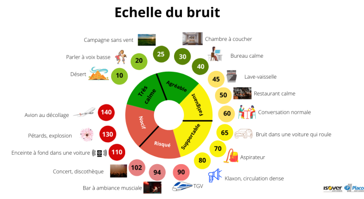découvrez les nouvelles règles sur le bruit en 2025 : horaires, zones concernées et sanctions prévues pour garantir la tranquillité de tous. informez-vous sur la législation à respecter.