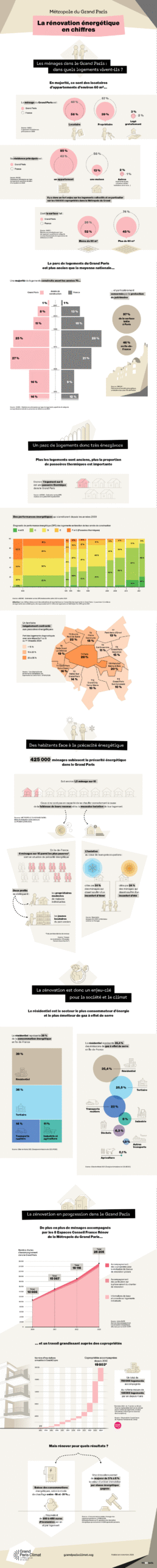 découvrez nos solutions de rénovation énergétique à paris pour améliorer le confort de votre logement, réduire vos factures et valoriser votre bien. expertise, accompagnement et aides disponibles !