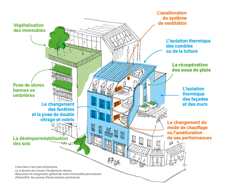 découvrez nos solutions de rénovation énergétique à paris : isolation, chauffage, audits et aides financières pour améliorer le confort de votre logement et réaliser des économies d'énergie.