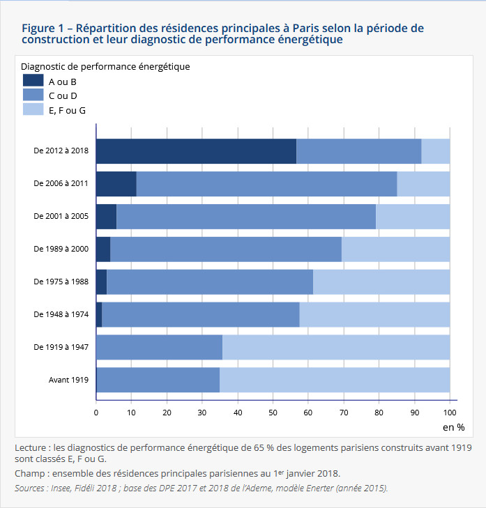 profitez de la rénovation énergétique gratuite à paris pour améliorer le confort de votre logement, réaliser des économies d'énergie et valoriser votre bien grâce aux aides et dispositifs disponibles en 2024.