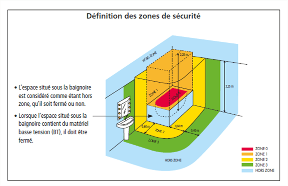 assurez la sécurité électrique lors de vos travaux de rénovation grâce à nos conseils et solutions. protégez votre habitation avec des installations conformes et fiables.