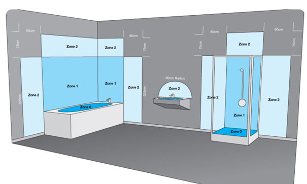 découvrez les dimensions minimales recommandées pour une salle de bain conforme aux normes en vigueur, pour un espace fonctionnel et confortable.