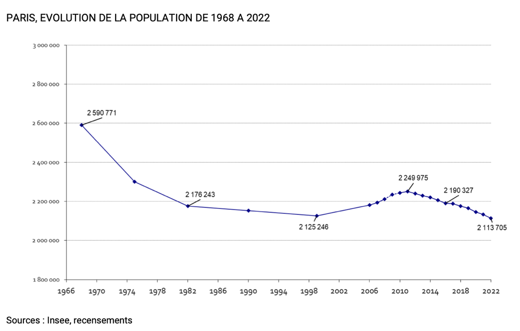 découvrez comment la transformation d’immeubles en hôtels accentue la pénurie de logements à paris, impactant le marché immobilier et la vie des habitants.