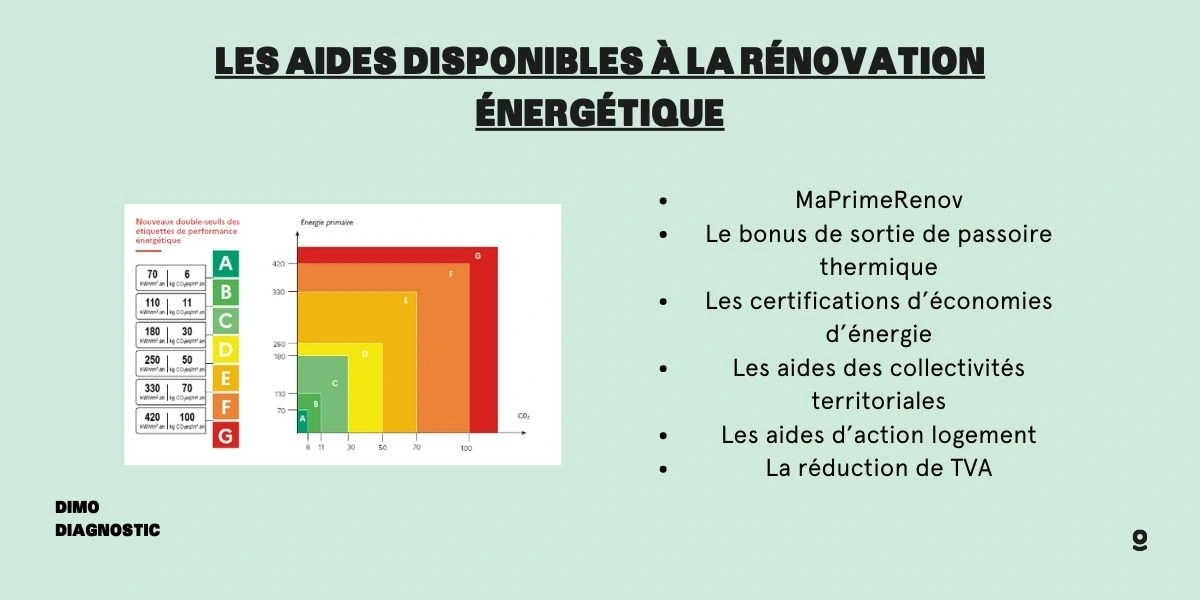 découvrez comment des rénovations énergétiques ciblées peuvent améliorer le dpe (diagnostic de performance énergétique) de votre logement. conseils, astuces et informations pour optimiser la performance énergétique et valoriser votre bien.