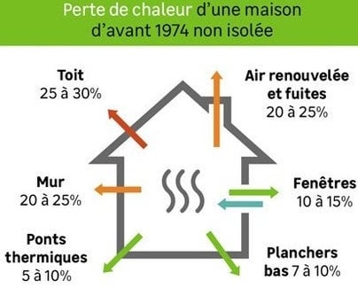 découvrez les étapes essentielles et nos conseils pratiques pour réussir vos travaux de chauffage, de l'installation à l’entretien, afin d’optimiser confort et économies d’énergie.